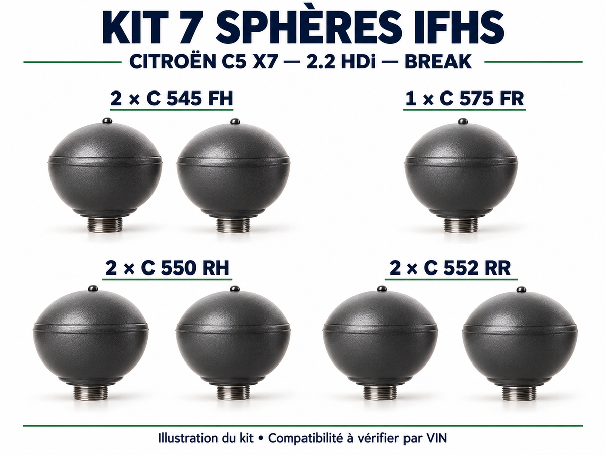 Illustration du kit 7 sphères IFHS Citroën C5 X7 2.2 HDi Break : références C 545 FH, C 575 FR et sphères arrière adaptées.