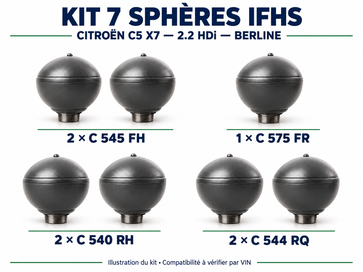 Illustration du kit 7 sphères IFHS Citroën C5 X7 2.2 HDi Berline : références C 545 FH, C 575 FR et sphères arrière adaptées.